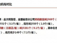 河北联通爆料最新消息,揭秘5G网络升级与优惠活动详情